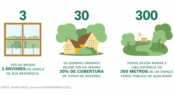 Regra 3-30-300 Explicação da Regra 3-30-300